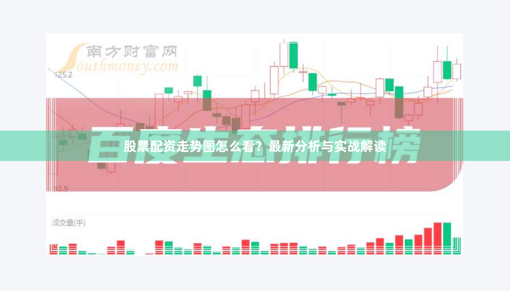 股票配资走势图怎么看？最新分析与实战解读