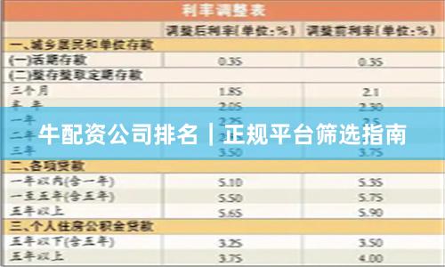 牛配资公司排名｜正规平台筛选指南