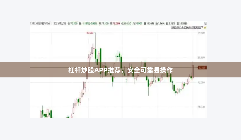 杠杆炒股APP推荐，安全可靠易操作