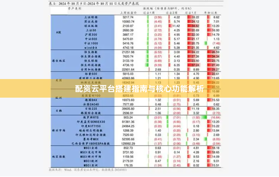 配资云平台搭建指南与核心功能解析