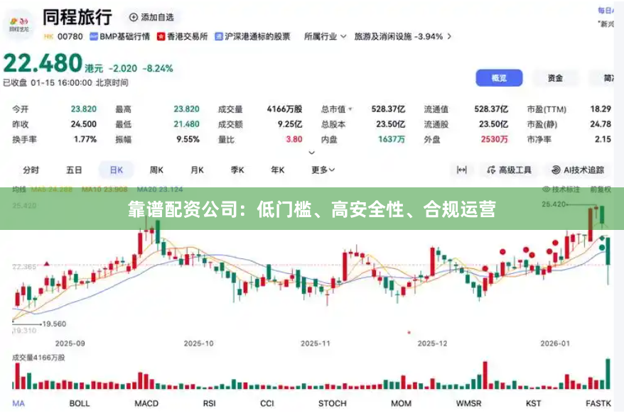 靠谱配资公司：低门槛、高安全性、合规运营