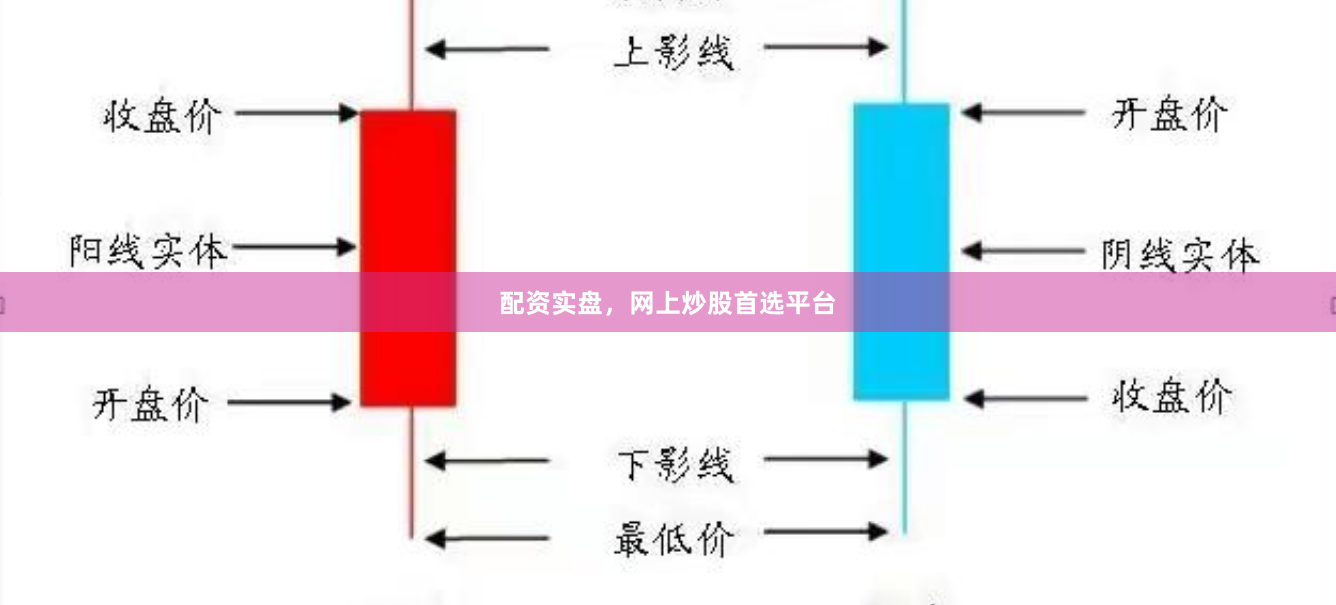 配资实盘，网上炒股首选平台
