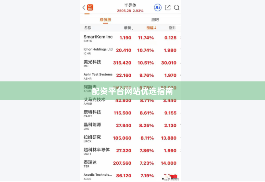 配资平台网站优选指南