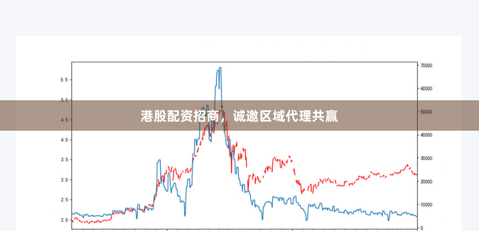 港股配资招商，诚邀区域代理共赢